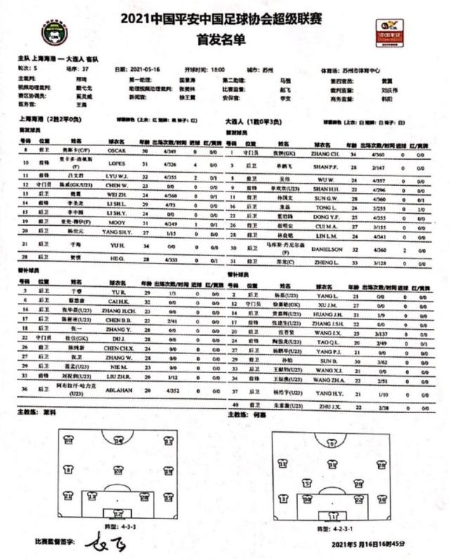 开云下载-海港vs大连人：奥斯卡洛佩斯先发 大连单外援出战
